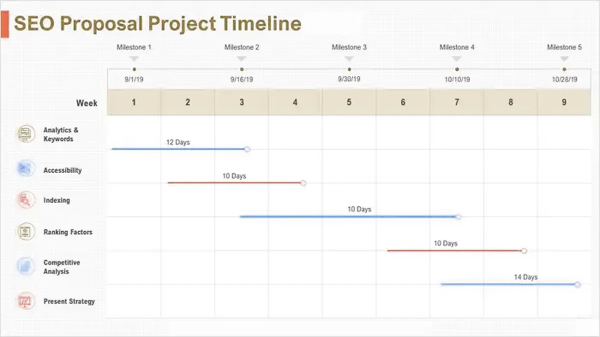 The SEO Timeline Problem