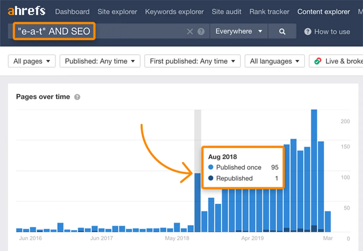 search engine land E-A-T,SEO,and google's algorithm
