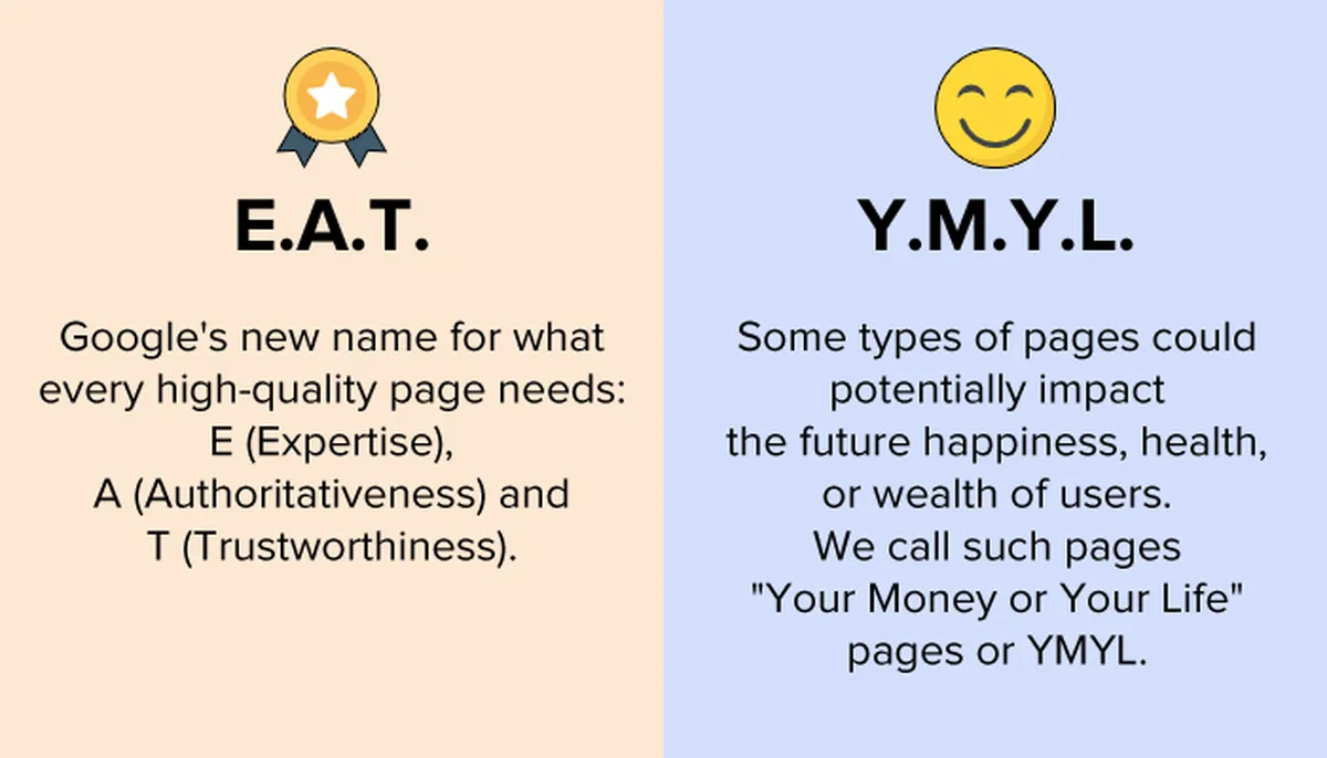 More Tips To Get EAT and YMYL Content Ranked Higher