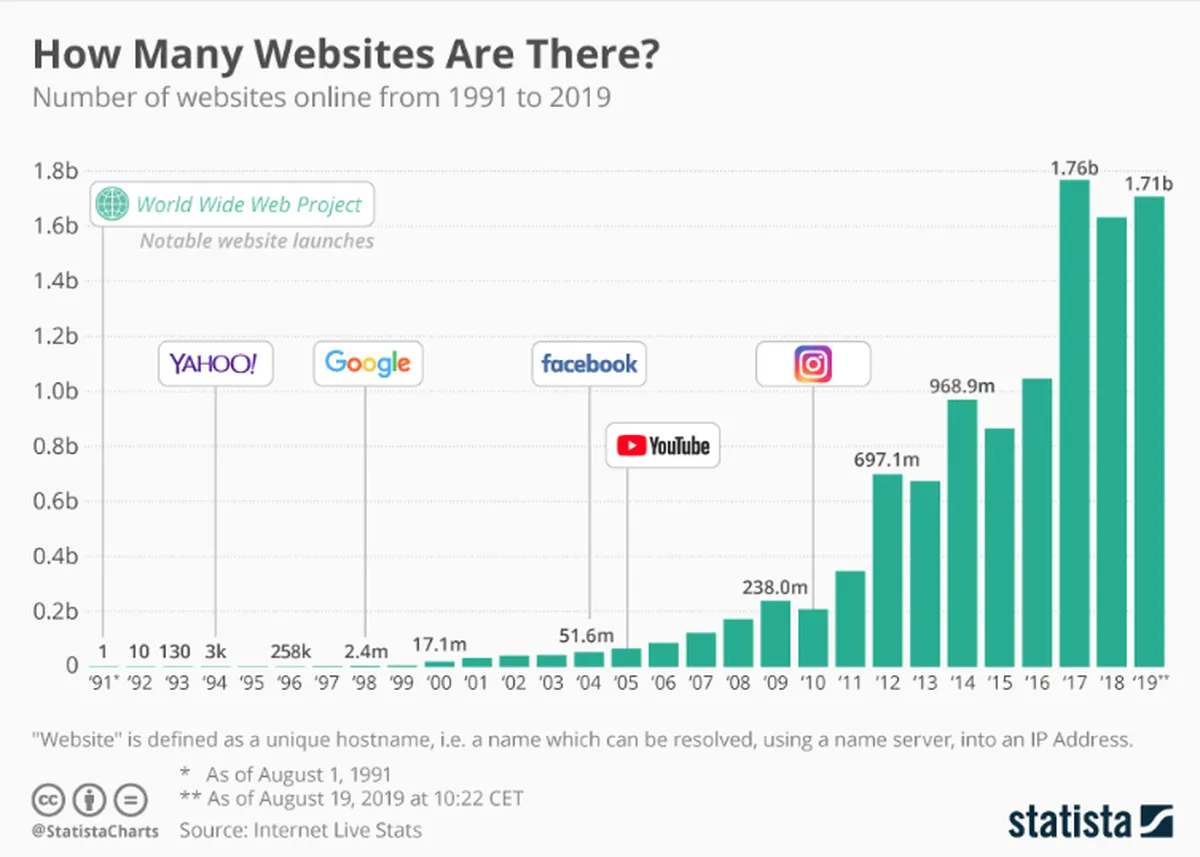 website competition for SEO