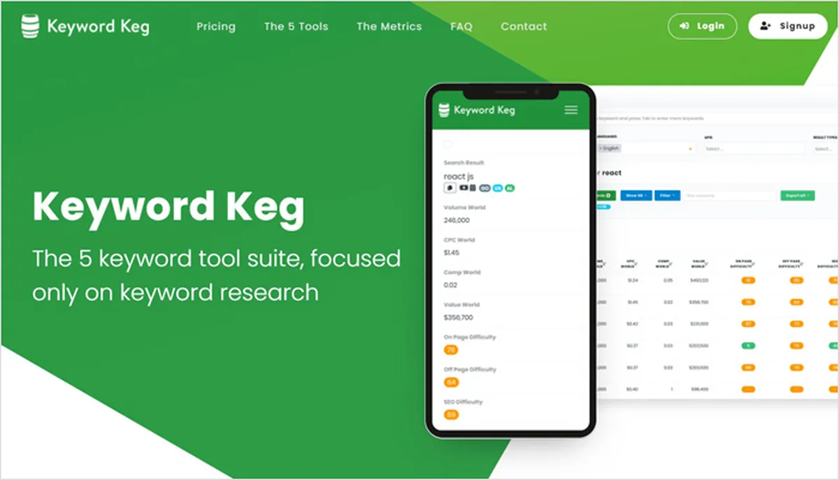 Keyword Keg,unconventional domain and domain hosting