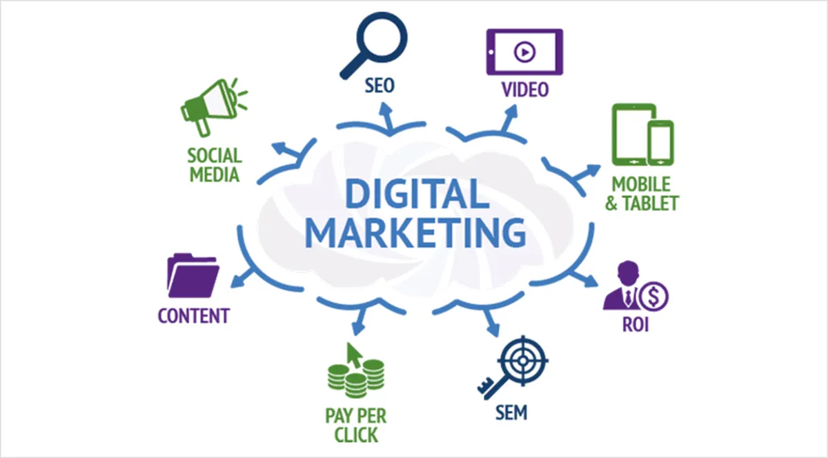 Digital Marketing
