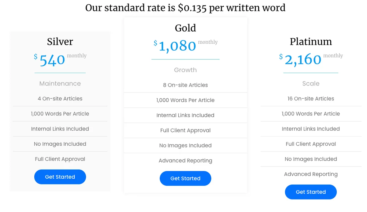 Blog writing service cost