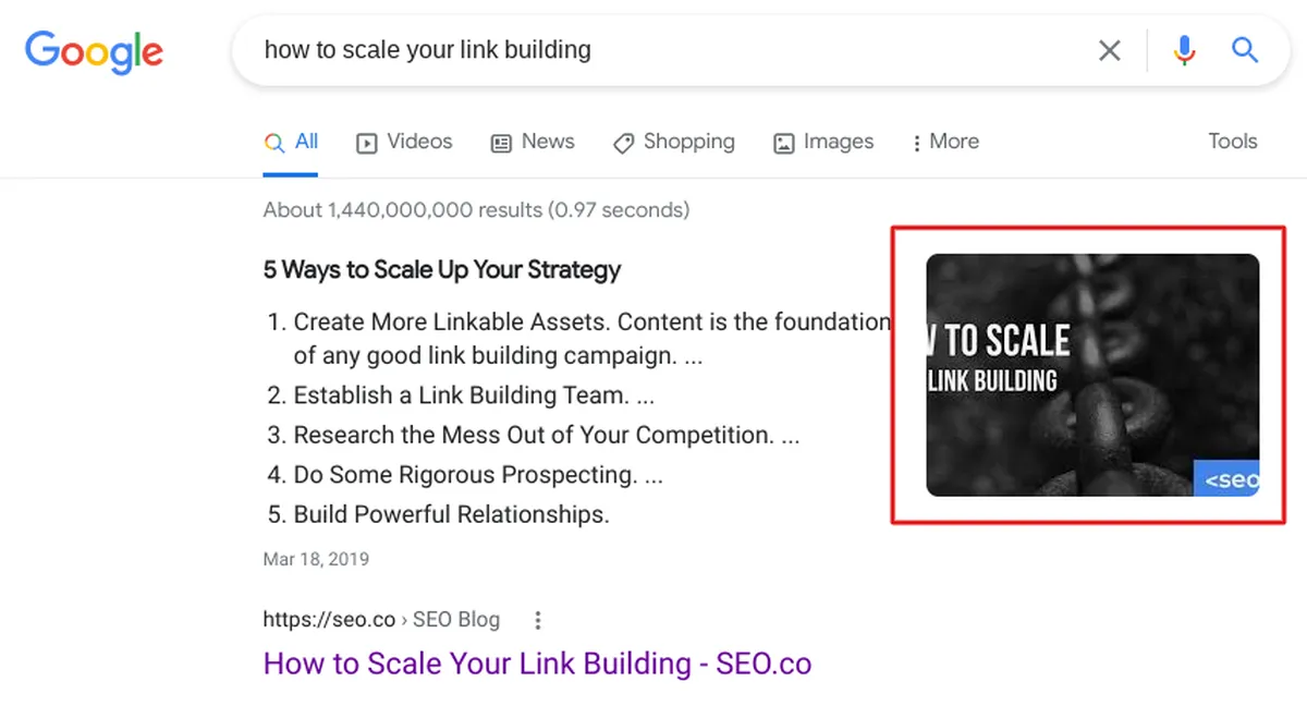 Featured images for improving click through rate