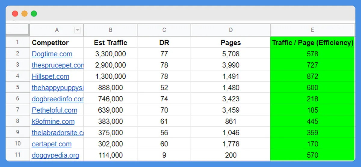 Example of content efficiency