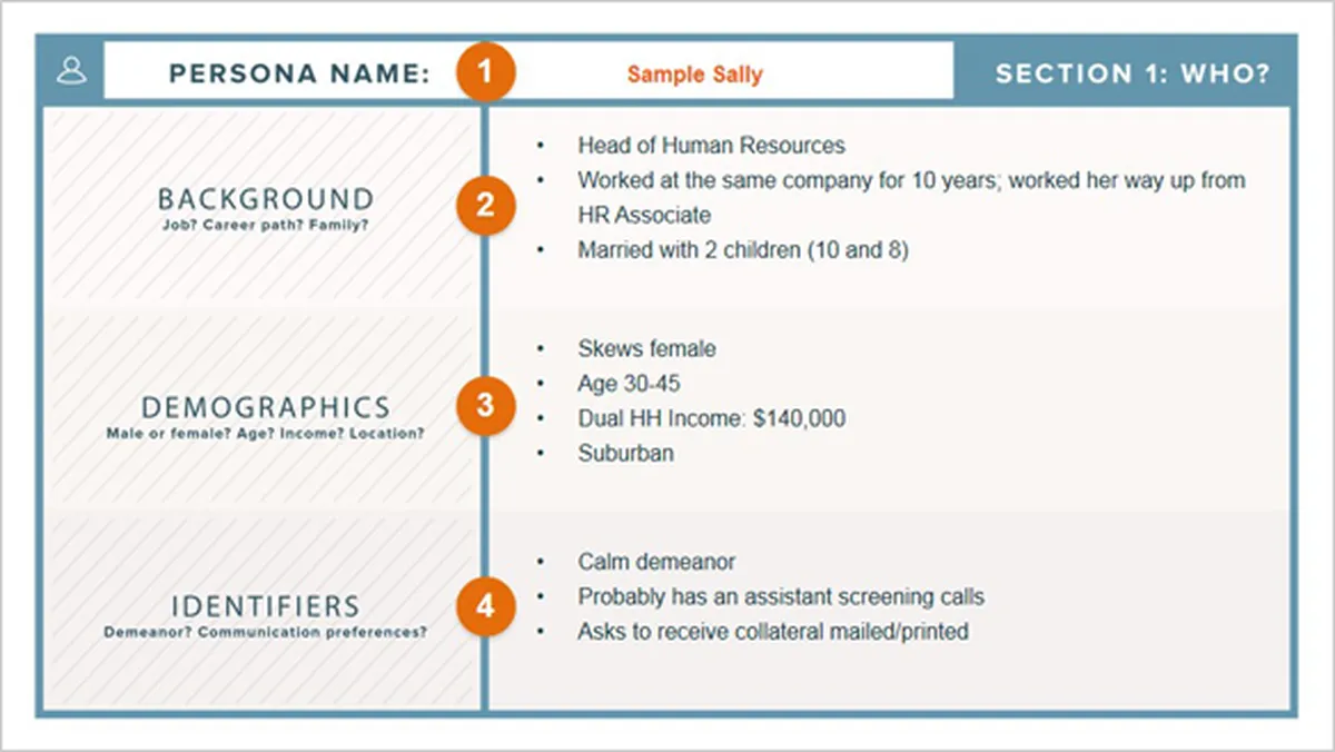 buyer persona hubspot