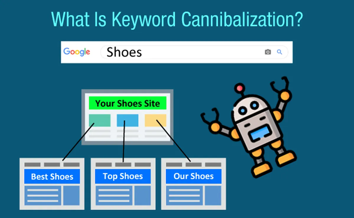 What Is Keyword Cannibalization