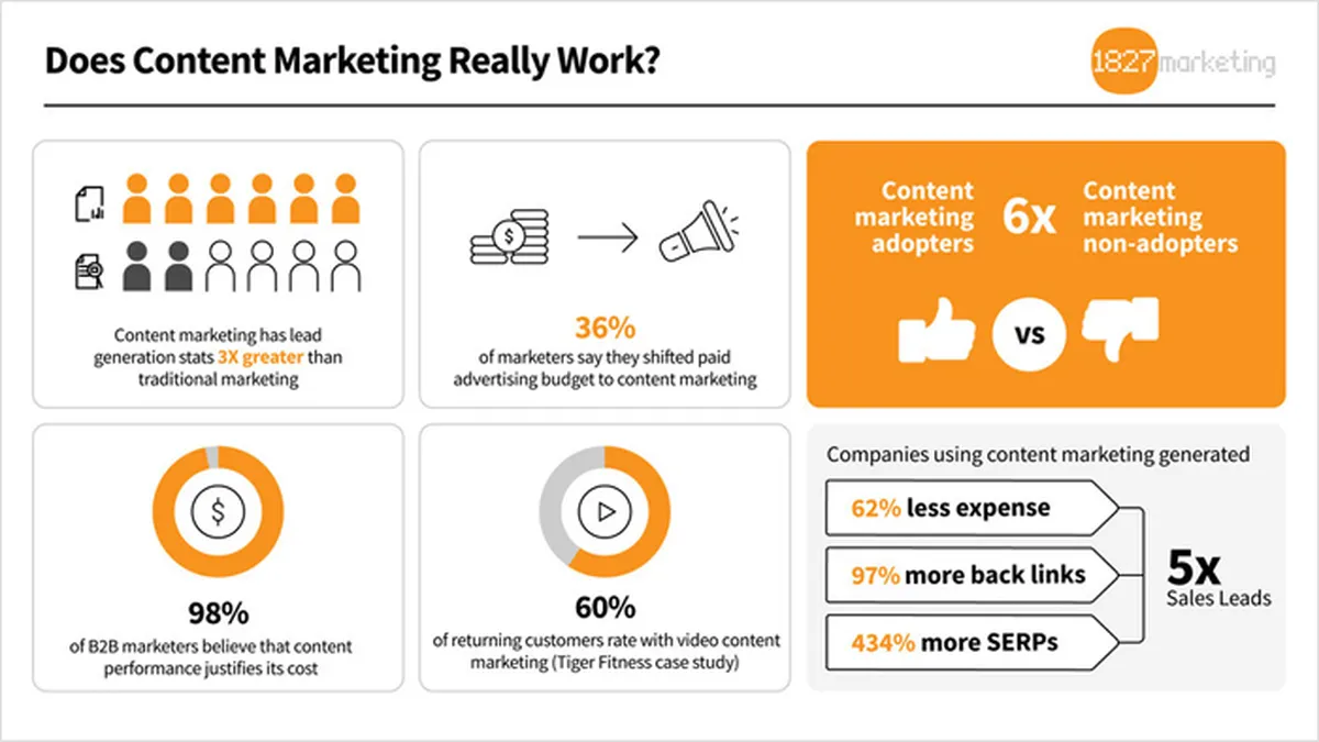 How to Develop High-Quality, SEO-Friendly Content