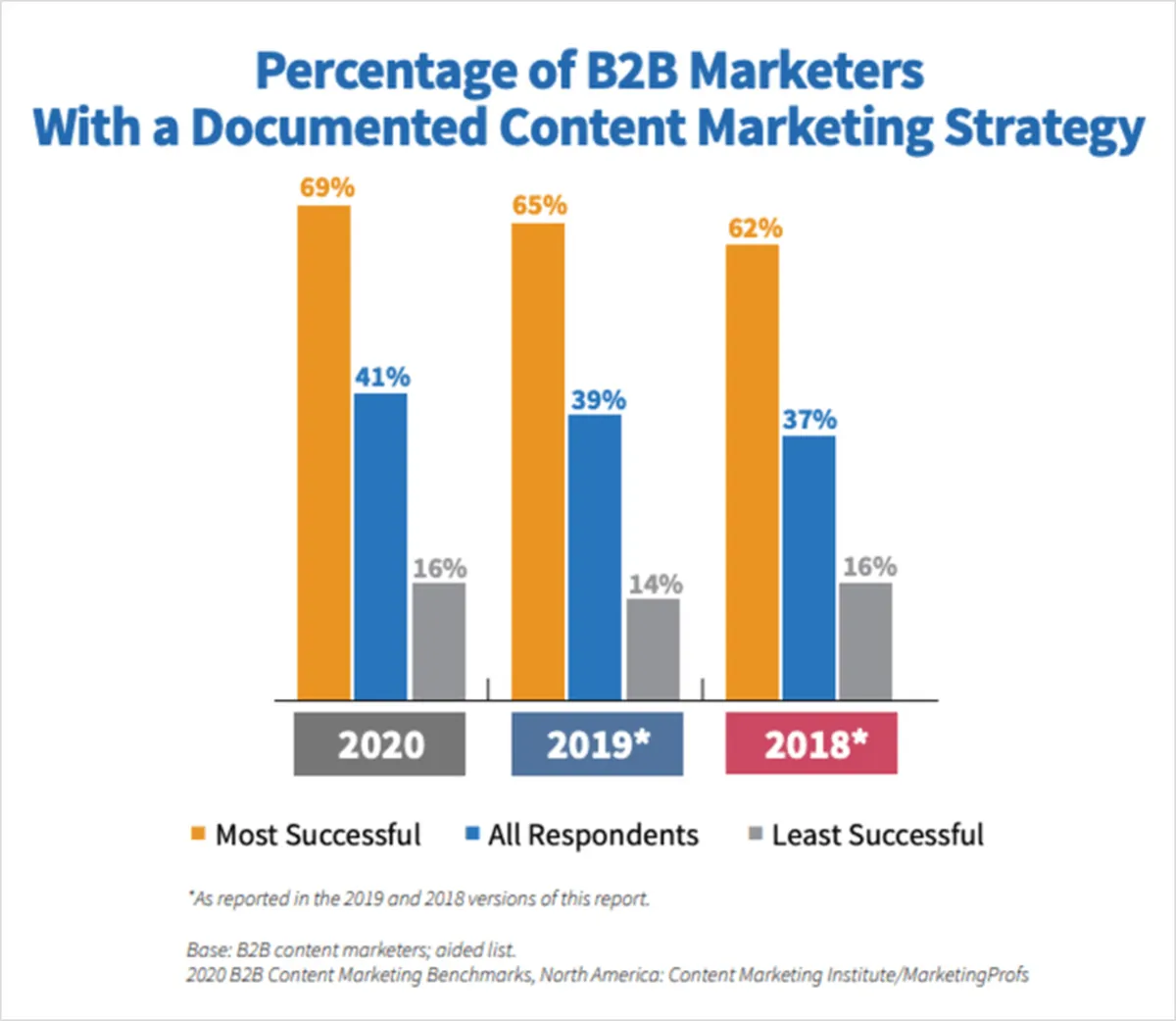 The Importance of Content in Today’s Business World