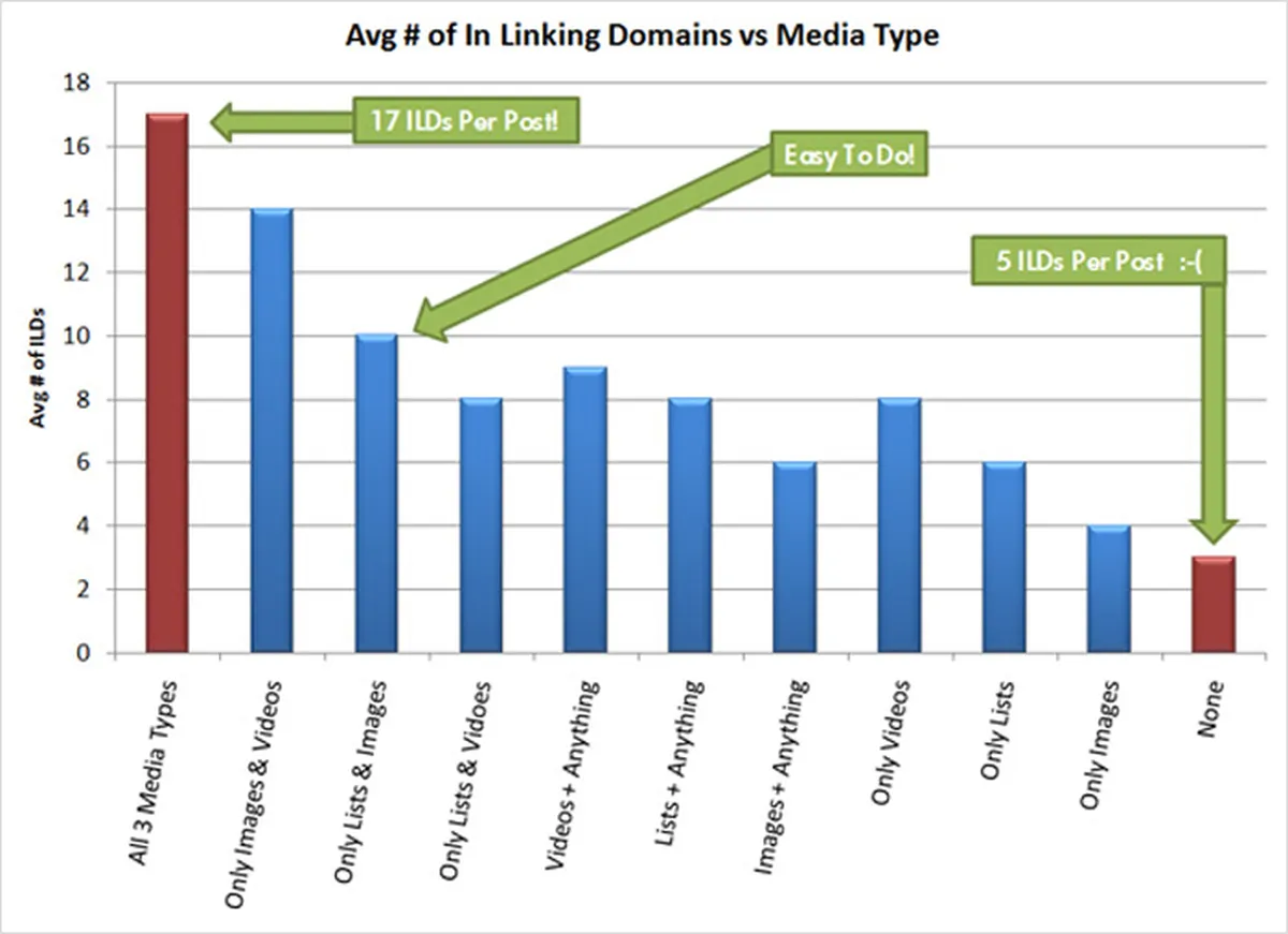 Video Link Building