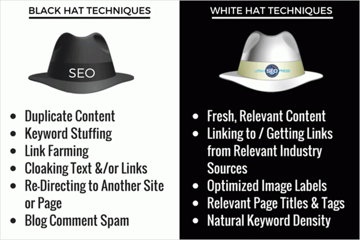You suspect they’re using black hat techniques