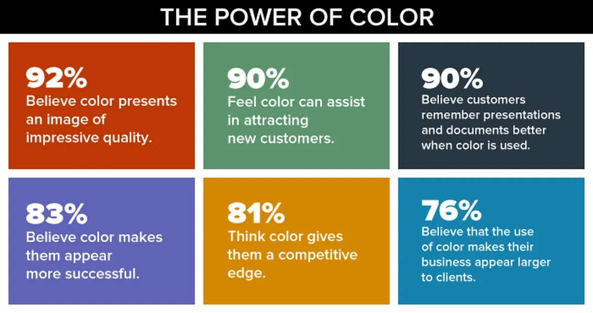 The Power of Color