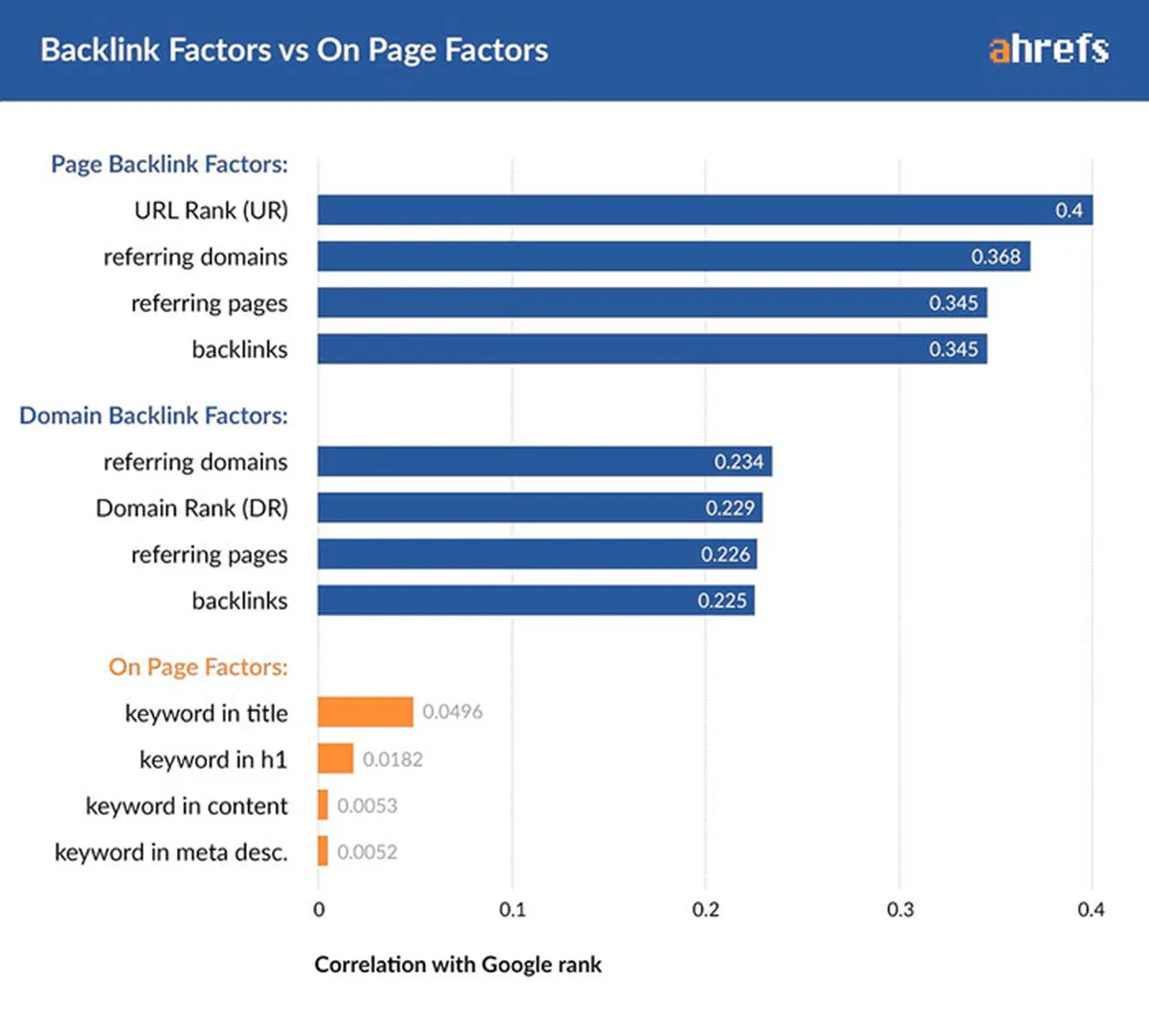 Important Ways That Link Building Has Changed