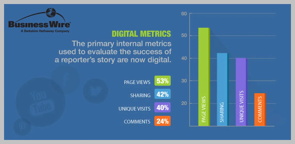 Digital Social World