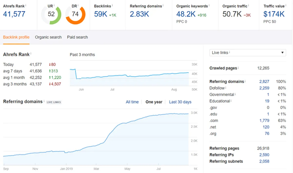 Link Building ROI: The Big Picture