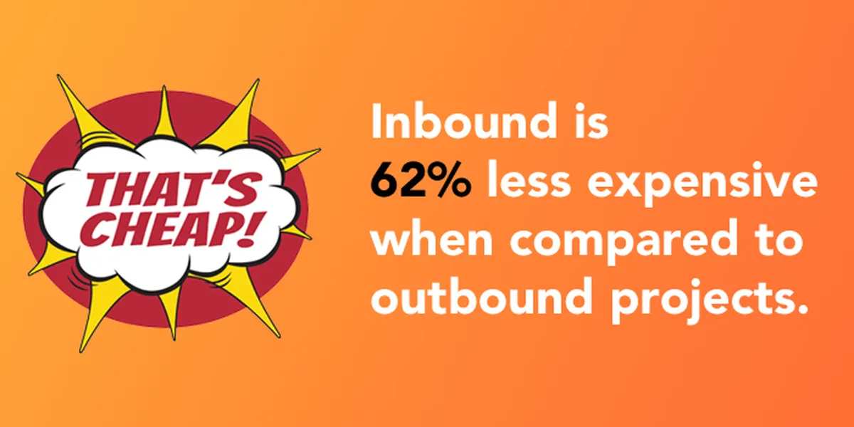 The Case for Inbound Marketing