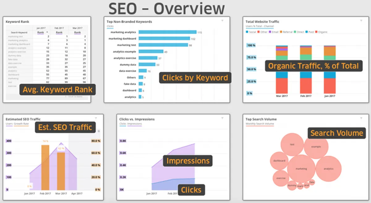 Typical KPIs for SEO