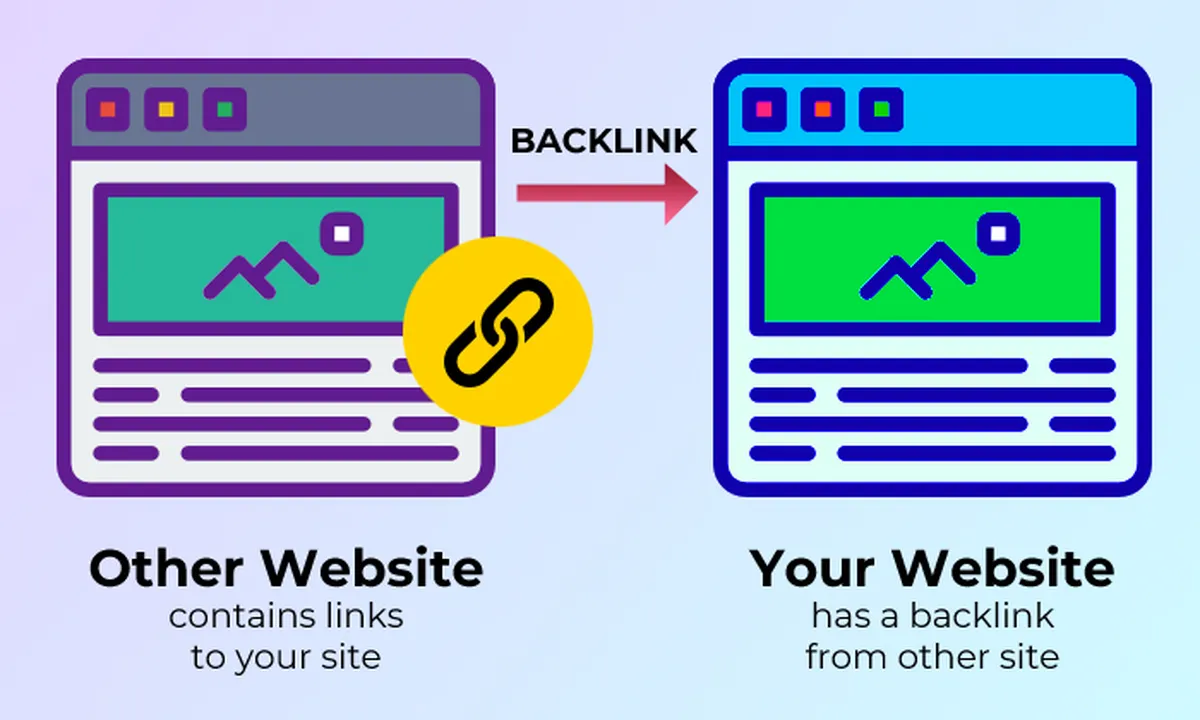 What Are Backlinks,more visitors,and meta description?