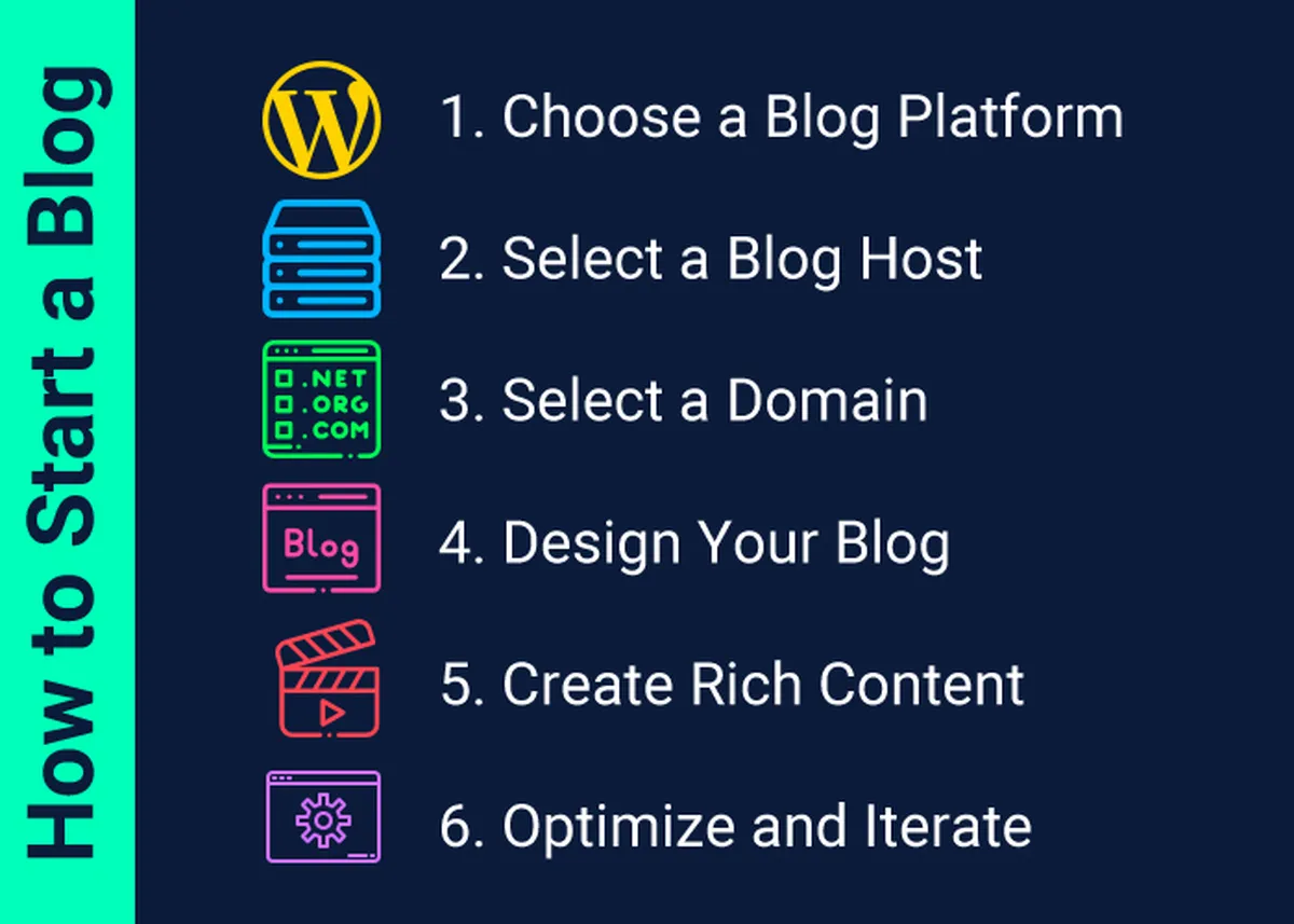 How to Start a Blog