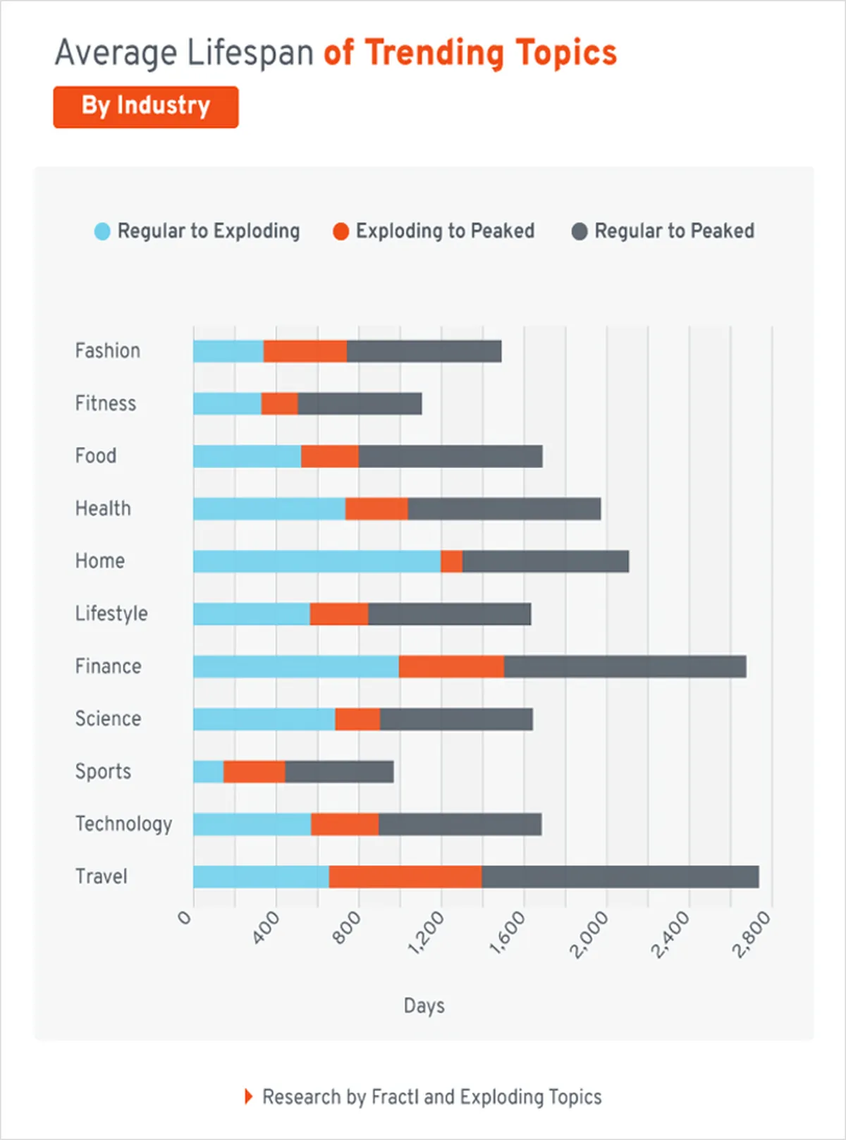 Stay on Top of Content Trends