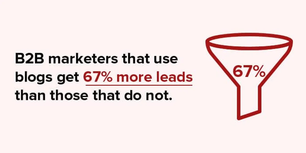 The Final Analysis: Should You Outsource Blogging and Hire Content Writers?