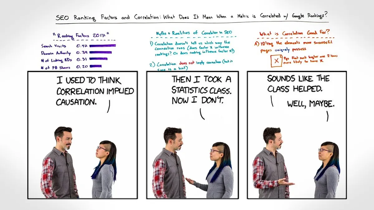 correlation vs causation seo