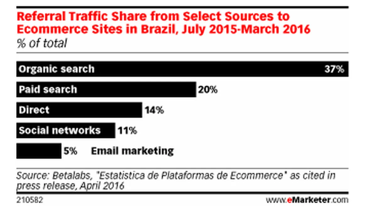 Referral traffic