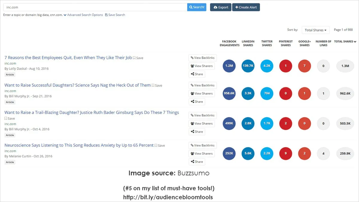 Digital Marketing Tools