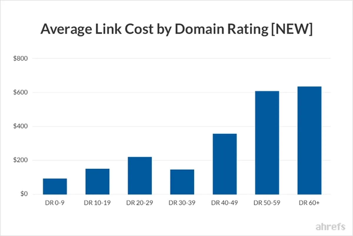 Providing Value With Link Building