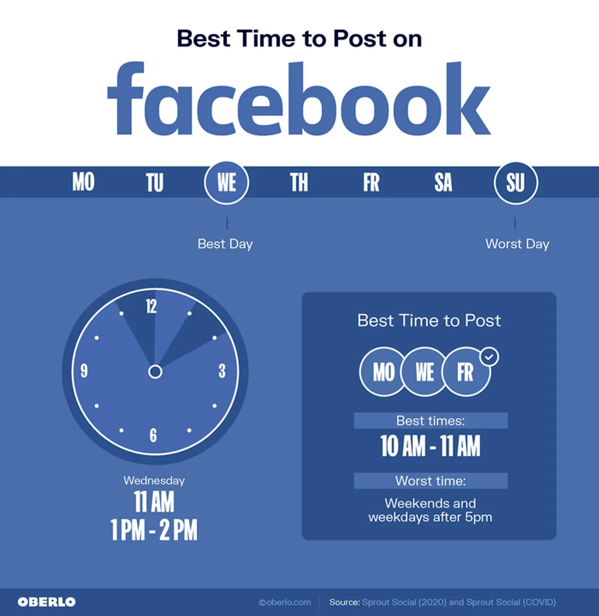 Best time to post on Facebook