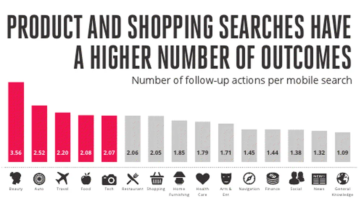 Ecommerce SEO