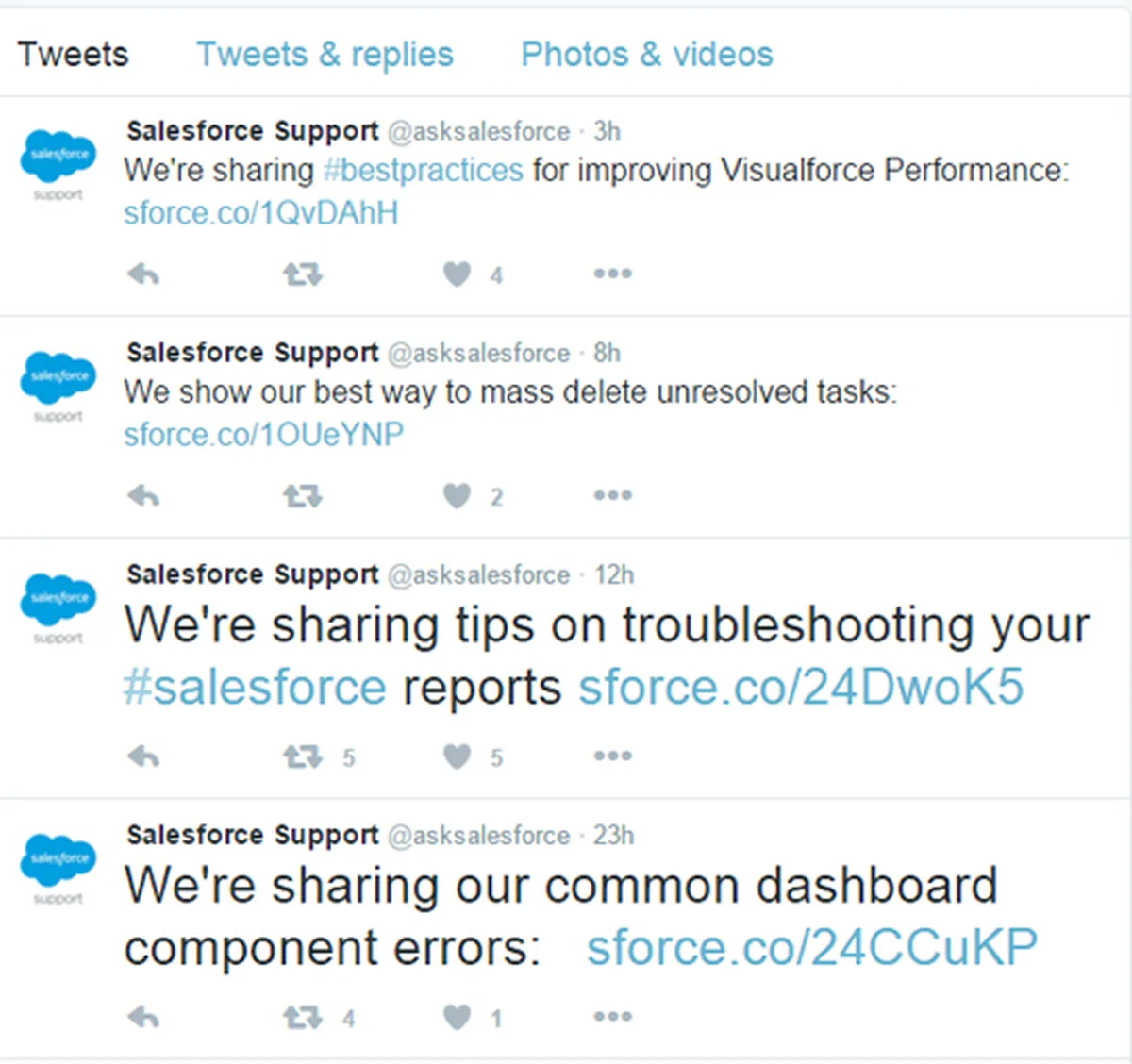 Salesforce Support Tweets