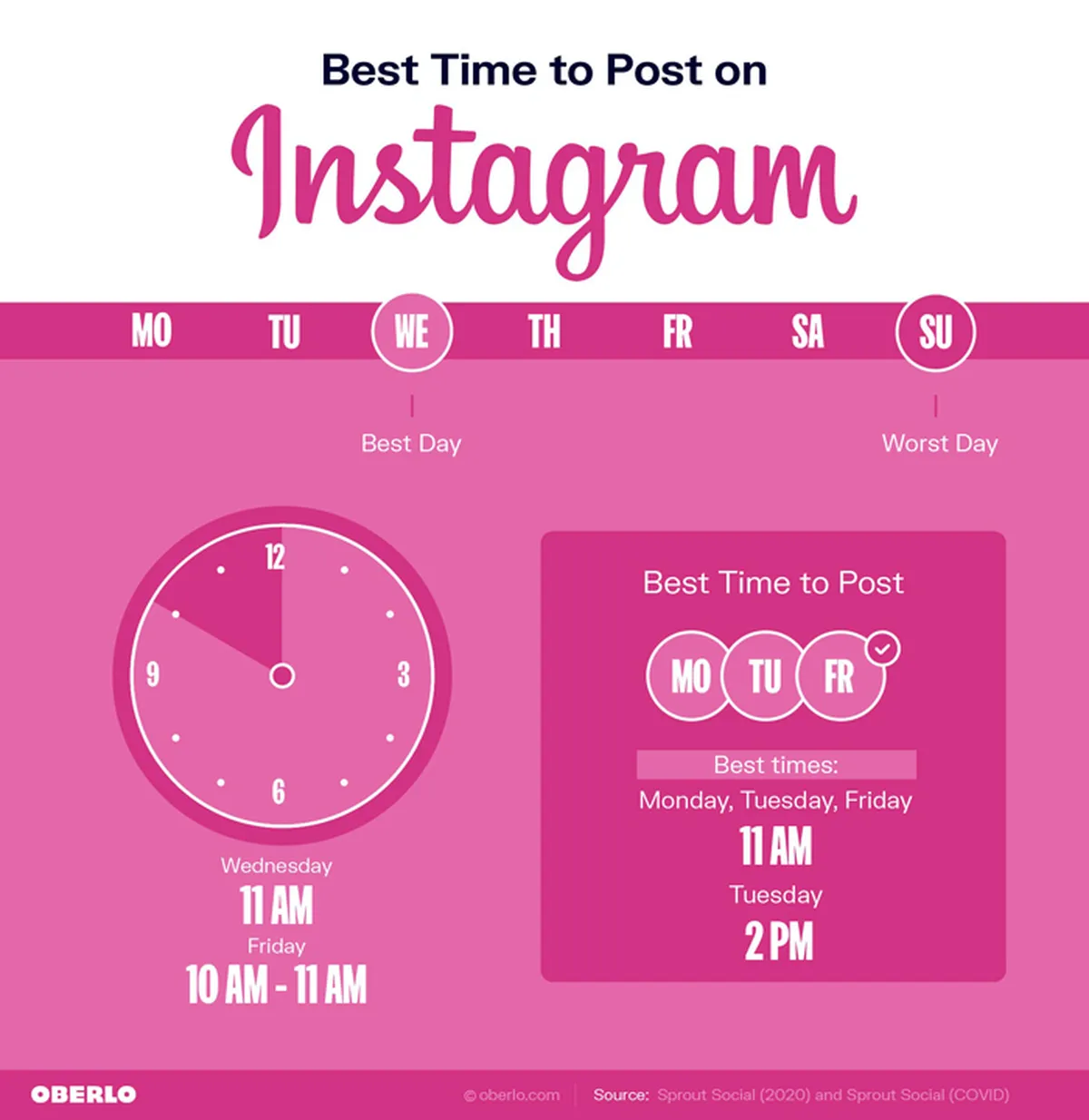 Best time to post on instagram