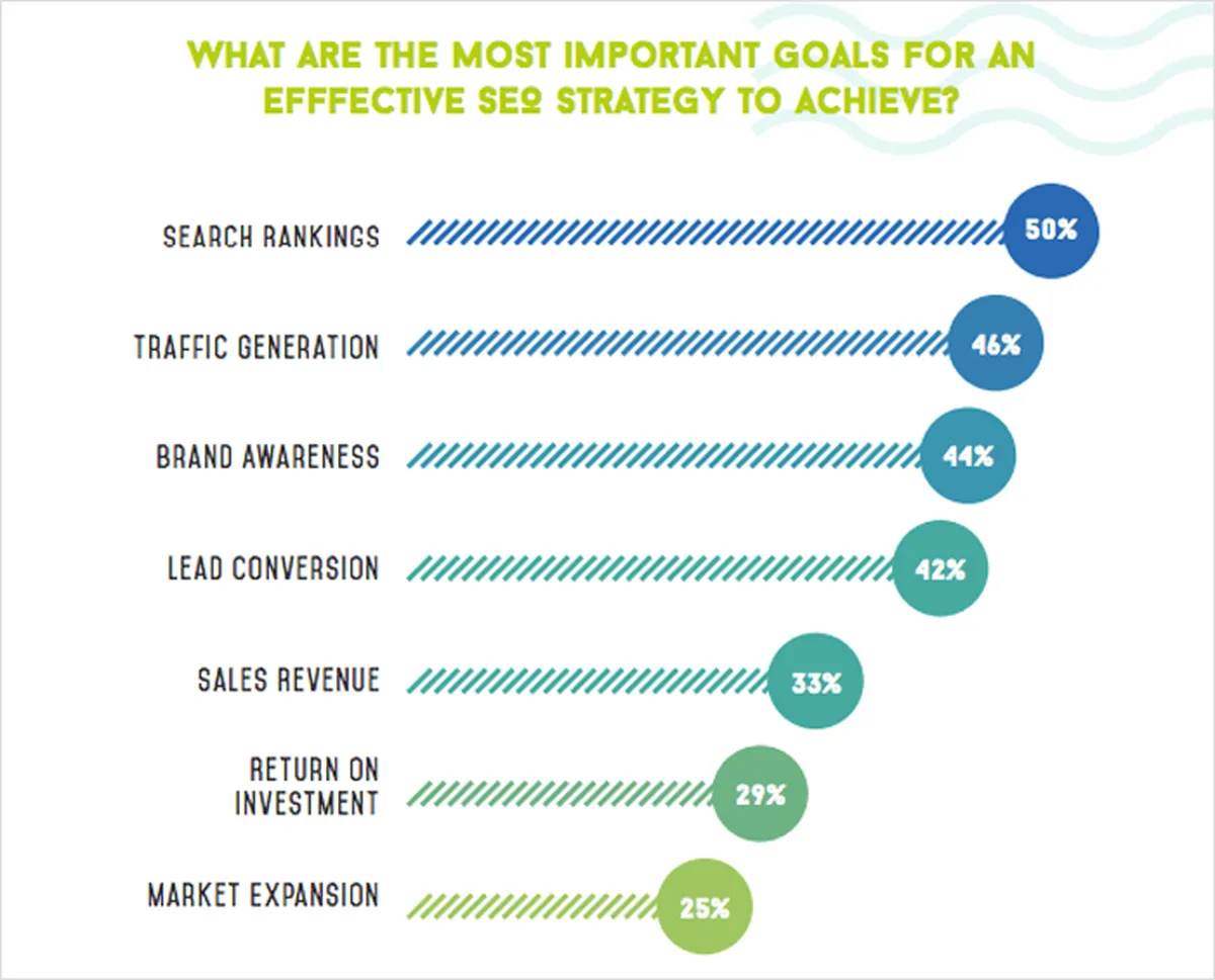 Defining Your SEO Goals
