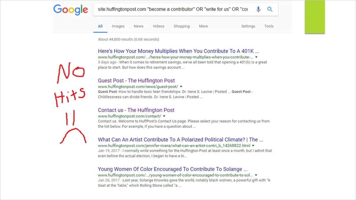 Google SERPs