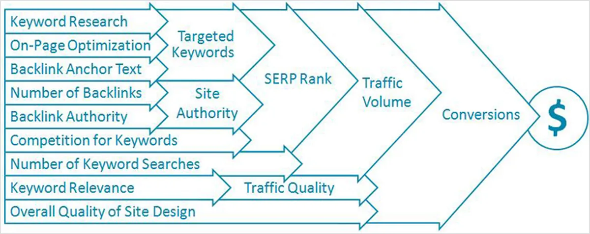 How to Cut Through the Noise and Find the Best SEO Company