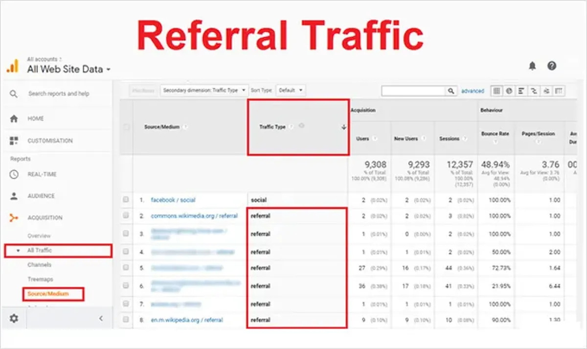 Referral traffic