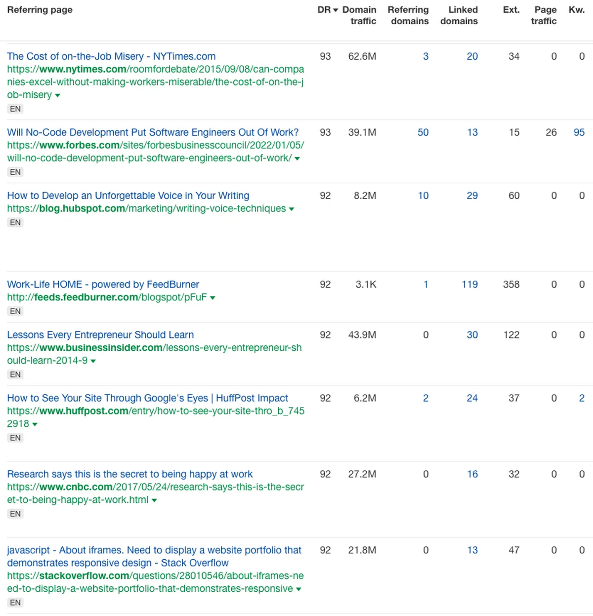 competitive search rankings