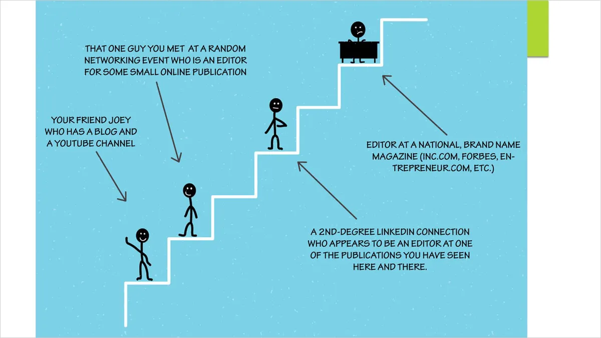 Link Building Step by Step
