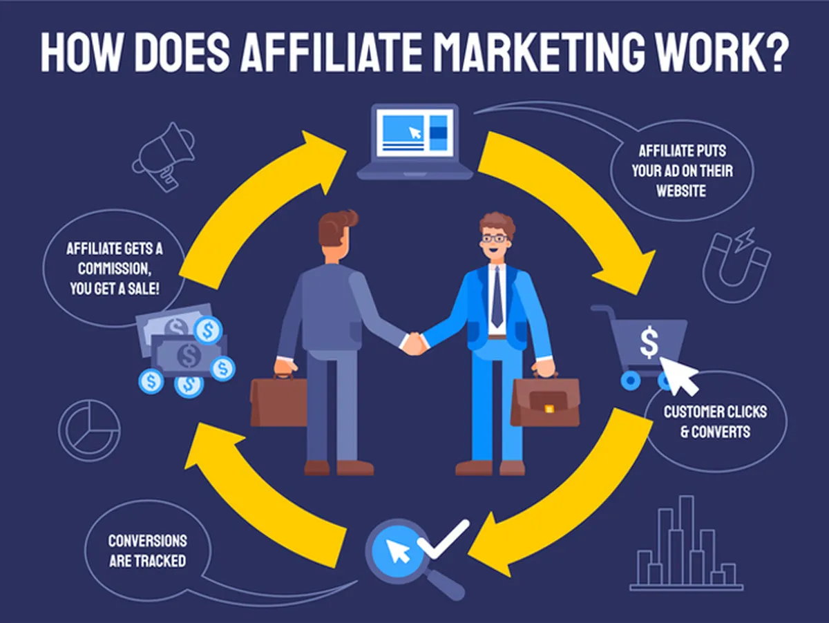 Enroll in or Create Affiliate Programs