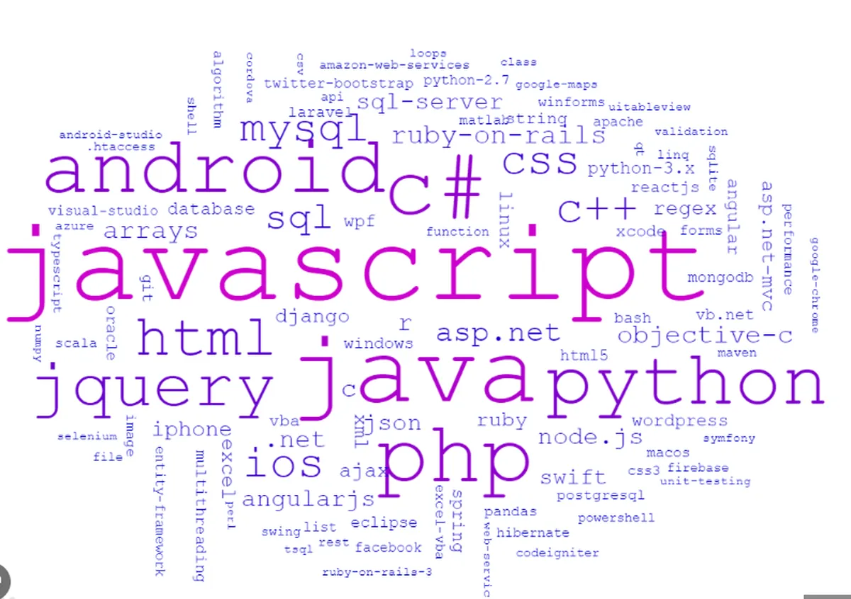Tag Cloud