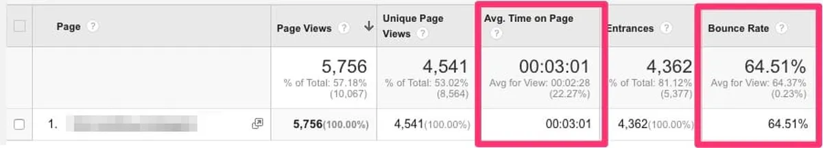 dwell time and bounce rates for SEO improvement