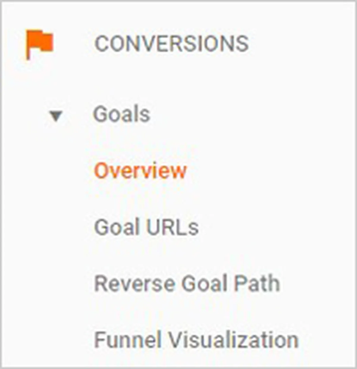conversations in google analytics
