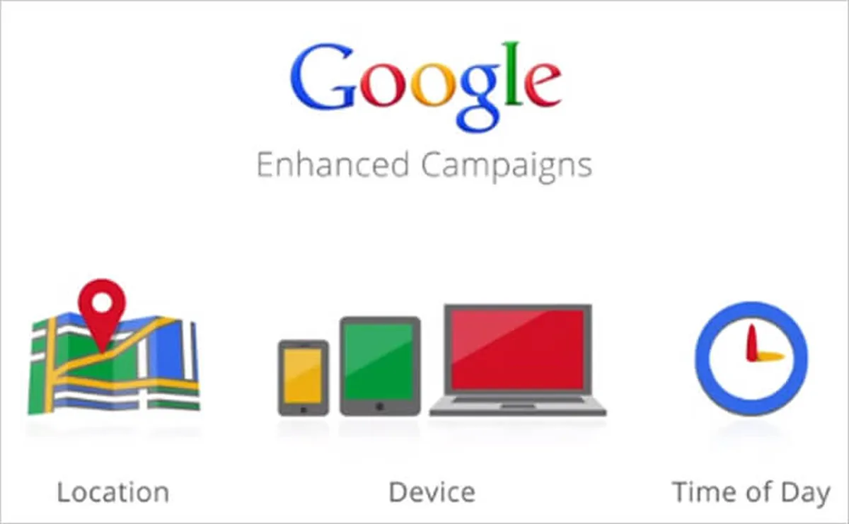 Targeting Options for PPC Ads