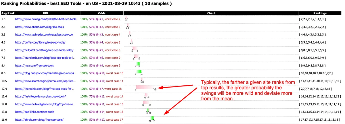 Ranking Probabilities