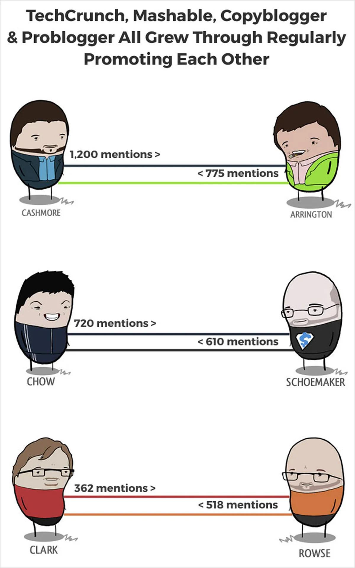 The Link Exchange in Practice