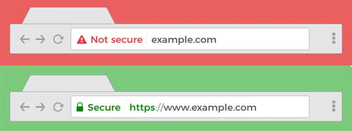 Site Security