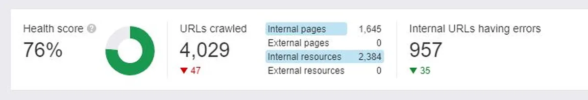 Ahrefs site audit tool