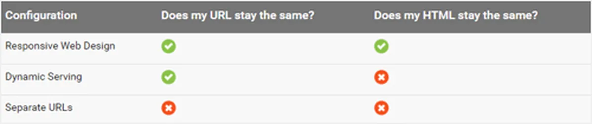 google chart respnosive design