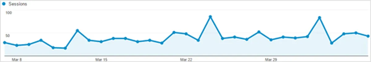 google analytics data